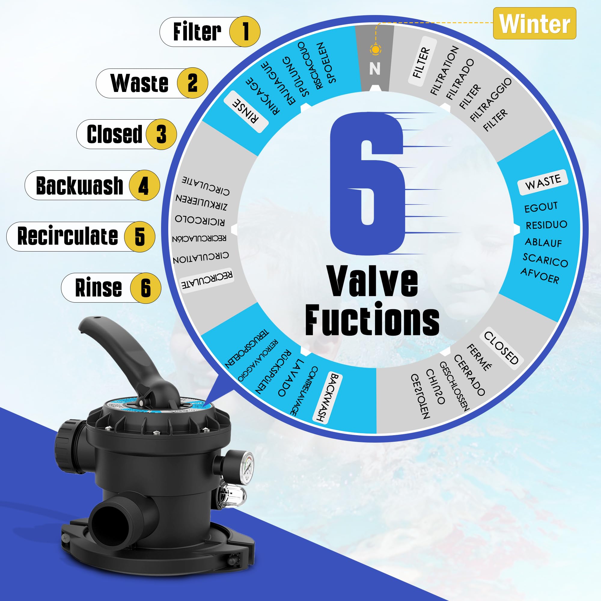 Above Ground Pool Sand Filter Pump with Timer - 3882 GPH Max Flow, 25,000 Gallon Capacity, 6-Way Valve for Improved Circulation, Waterproof GFCI Plug - Perfect for Backyard Swimming Pools, Inflatable Pools and Spa Maintenance