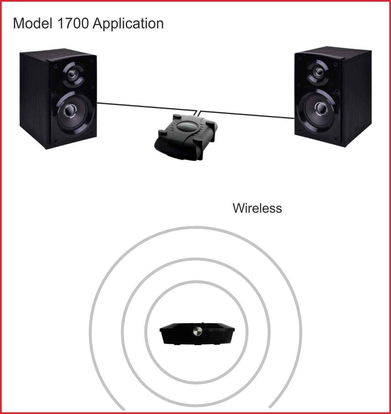 1700 Wireless Speaker Kit with 300ft Range - 2x40W Wireless Amplifier for Outdoor & Indoor Use - Perfect for Parties, Events & Home Theater Systems