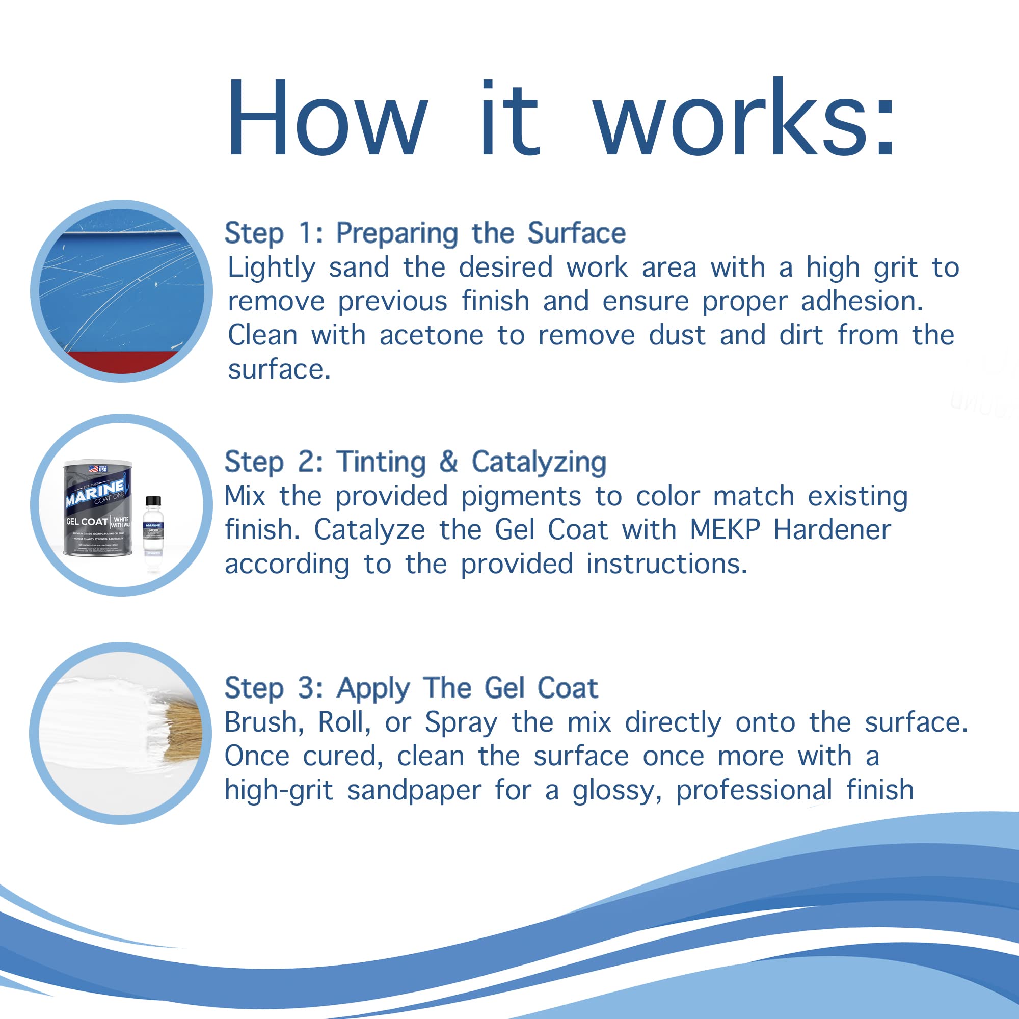 Premium White Iso/Npg Gel Coat with Wax & MEKP Catalyst - Fiberglass Repair Kit for Boats, Marine, RV & Automotive Applications - Durable Waterproof Finish for Professional & DIY Projects