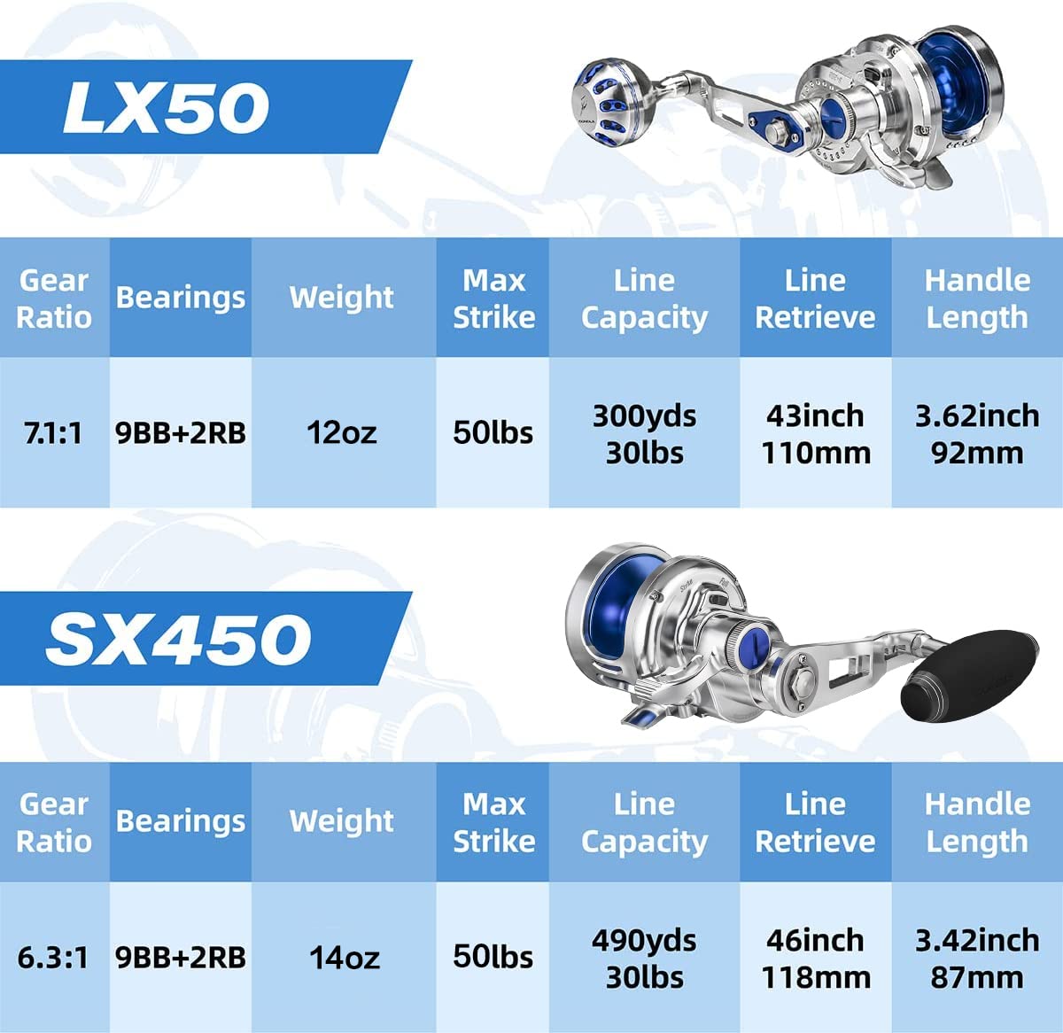 GOMEXUS SX450 Saltwater Fishing Reel - 6.3:1 Gear Ratio, 66lbs Drag, Large Capacity Narrow Spool for Smooth Jigging - Perfect Gift for Anglers & Saltwater Fishing Enthusiasts (Ideal for Offshore, Deep Sea & Surf Fishing)