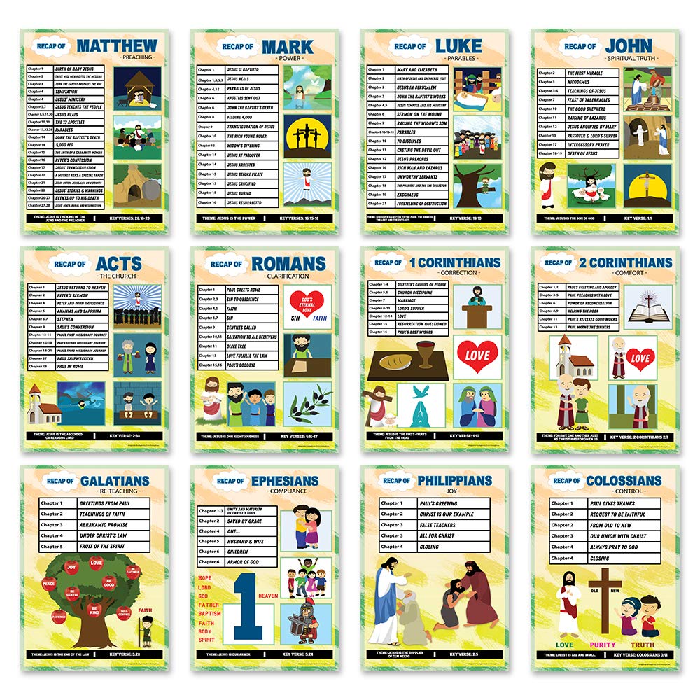 NewEights Christian Bible Learning Posters for Kids - New Testament Educational Charts Series 1,2,3 (18-Pack, 36 Pages) - Homeschooling & Sunday School Teaching Aid - Perfect for Children's Bible Study, Classroom Decor & Christian Home Education