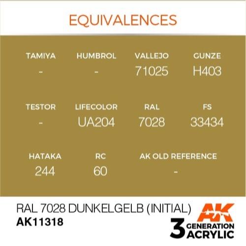 AK Interactive AK11318 AFV Series RAL 7028 Dunkelgelb (Dark Yellow) Initial Acrylic Paint - 17ml Bottle - 3rd Generation Formula - Perfect for Military Model Kits & Miniature Painting