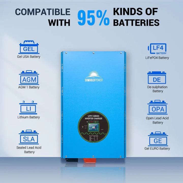 SunGoldPower 12000W 48V Split Phase Pure Sine Wave Inverter Charger - Heavy Duty Power Conversion for Solar Systems, RVs, and Off-Grid Living | Reliable Backup Power Solution for Homes & Businesses
