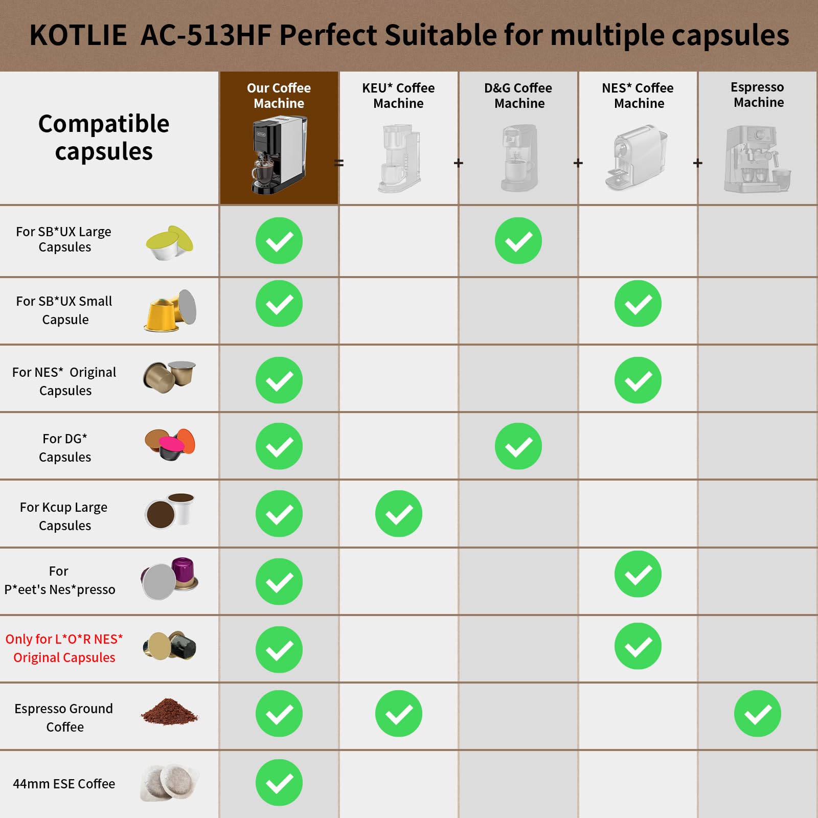 KOTLIE 19Bar Single Serve Coffee Maker - 5-in-1 Espresso Machine Compatible with Keurig K-Cups, Nespresso Original, Dolce Gusto, Ground Coffee & 44mm ESE Pods - 7 Water Levels - Hot & Cold Brew Coffee Machine for Home, Office or Dorm Use