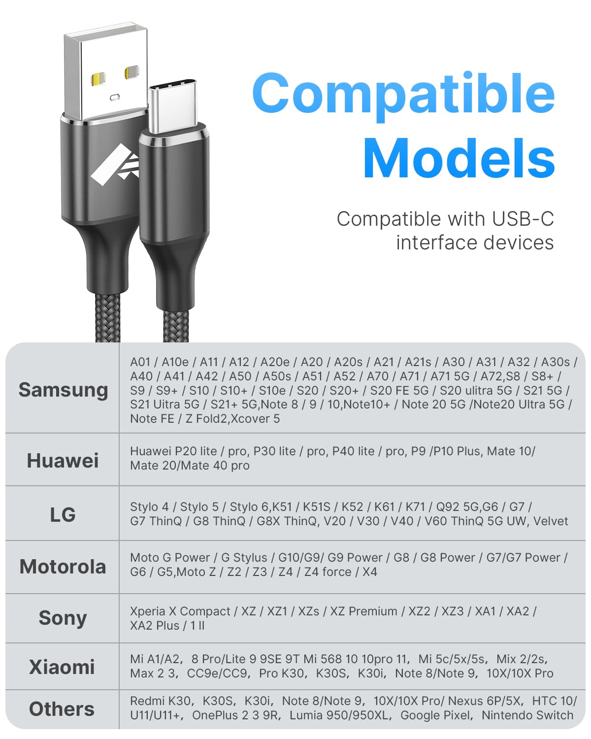 Fast Charging USB C Cable 2M - Durable Braided Type C Charger Lead for Samsung Galaxy S21/S20/S10/S9/S8, Note 8/9/10, A Series (A11-A90), Huawei P20/P30, Sony Xperia XZ - Perfect for Home, Office & Travel Charging