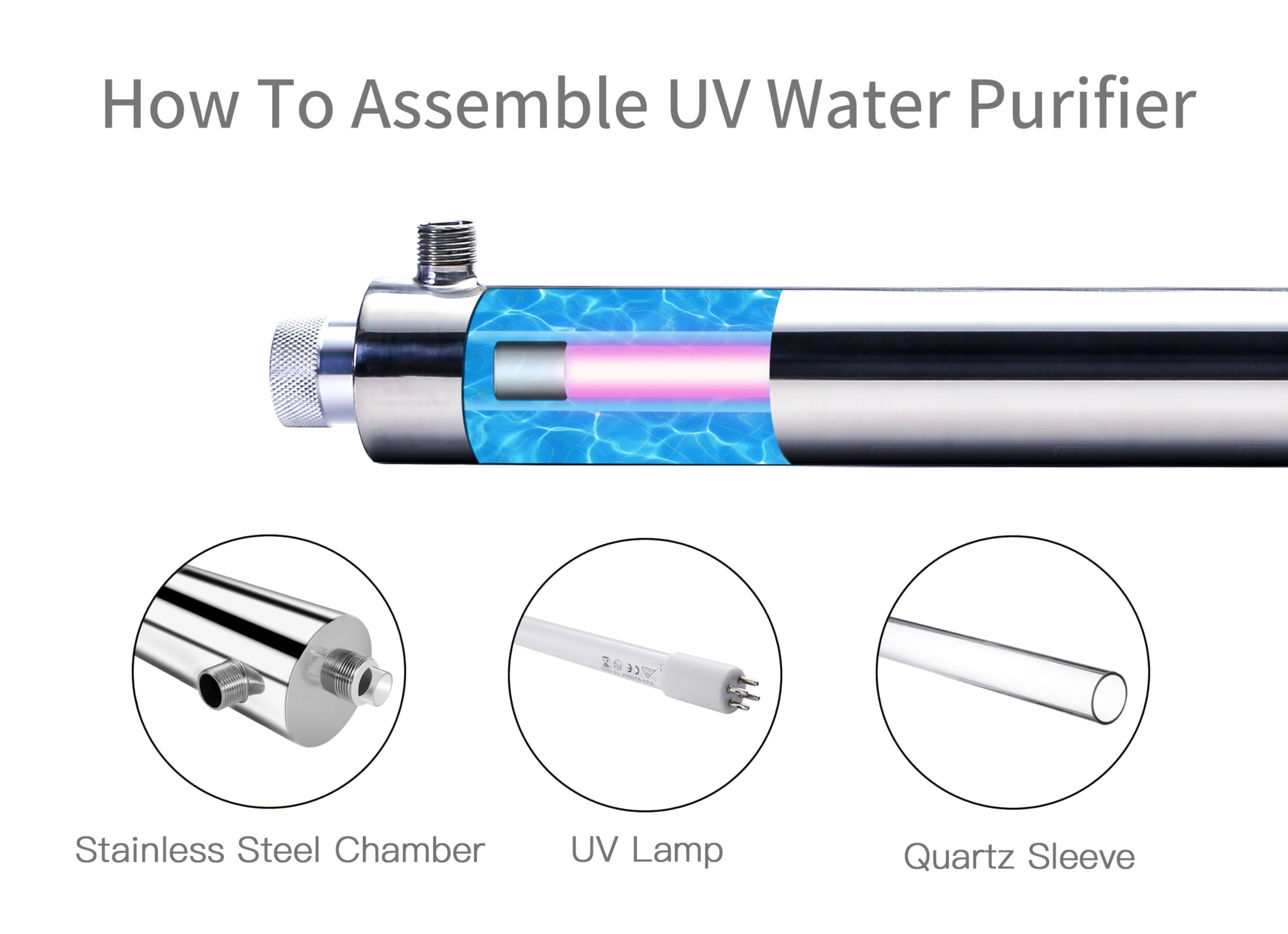 HQUA-TWS-12 Whole House UV Water Purifier System - 12GPM Ultraviolet Water Filter with Extra UV Lamp & Quartz Sleeve (120V) - Eliminates Bacteria & Viruses for Clean, Safe Drinking Water - Ideal for Homes, Farms, and Off-Grid Living