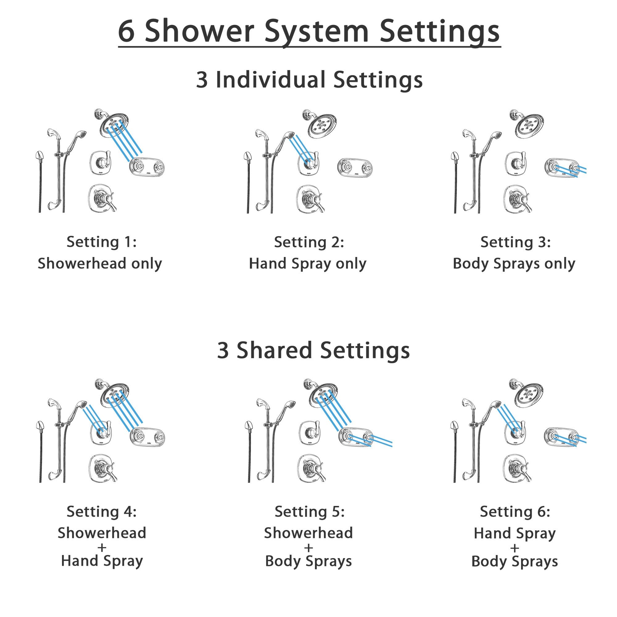 Delta Addison Chrome Thermostatic Shower System - 6-Function Diverter, Rainfall Showerhead, Handheld Shower & Dual Body Sprays (Model SS17T9294) | Perfect for Luxury Bathroom Renovations & Spa-Like Shower Experiences