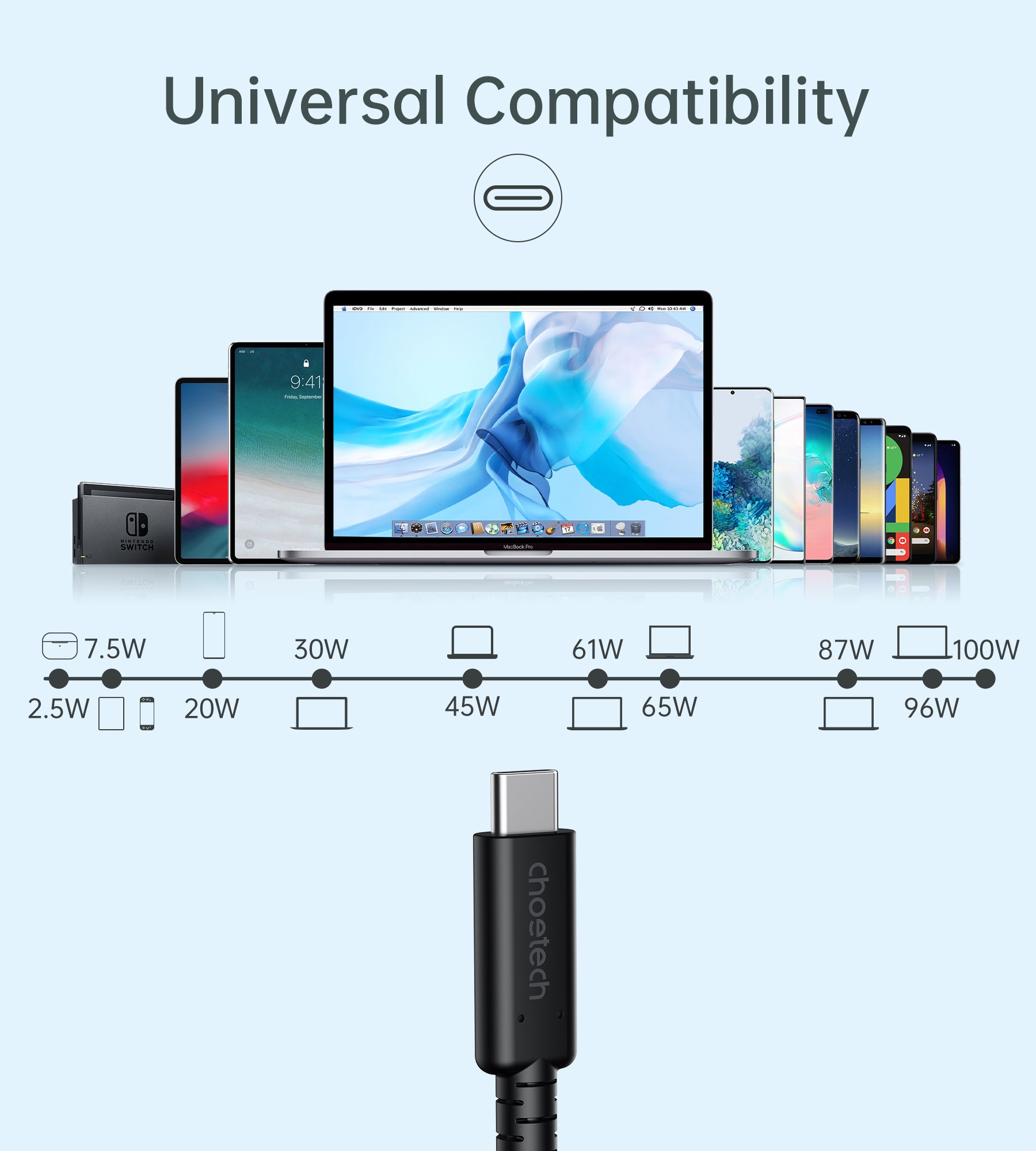 USB C to USB C Cable 6.6ft, 100W Fast Charging & 40Gbps Data Transfer, USB4 Gen3 & Thunderbolt 4 Certified, Durable Nylon Braided for MacBook Pro/Air, iPad Pro, Samsung Galaxy - Perfect for Home, Office & Travel Charging