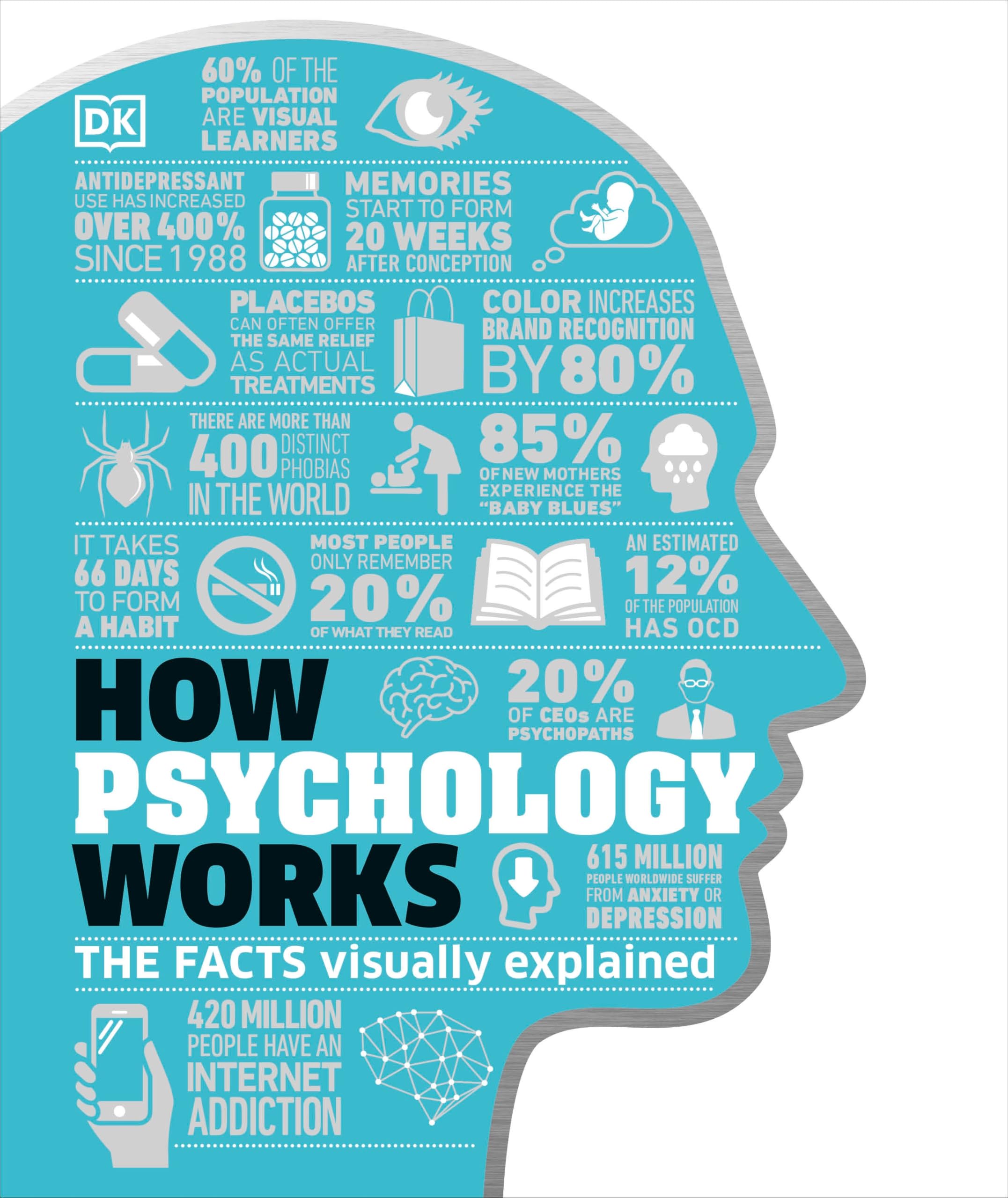 How Psychology Works: The Facts Visually Explained (DK How Stuff Works) - Understanding Human Behavior for Self-Improvement & Relationships