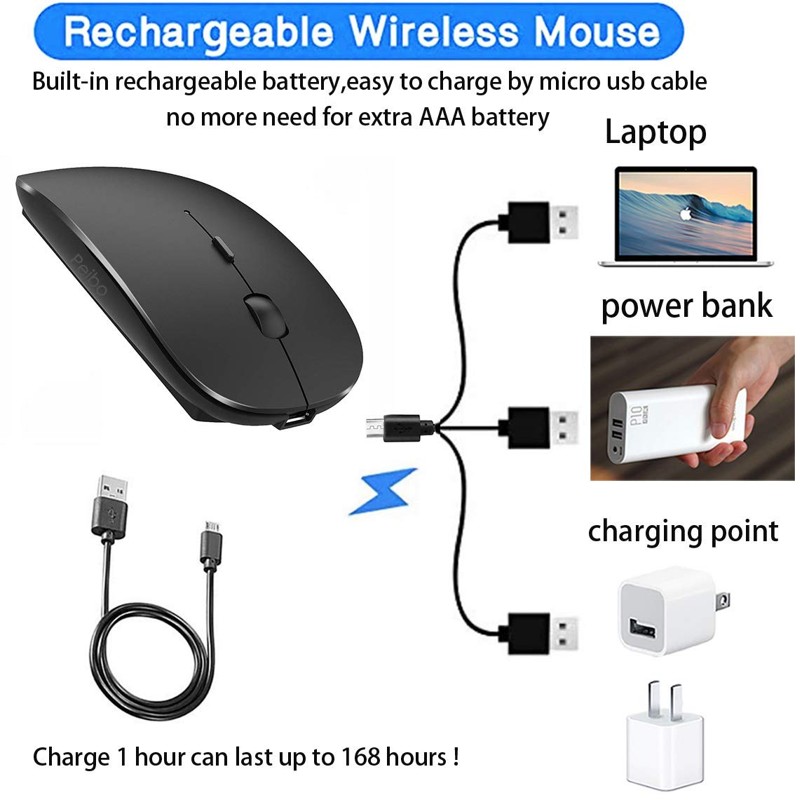 Wireless Bluetooth Mouse for Laptop, MacBook, iPad, PC - Compatible with MacBook Air, MacBook Pro, Windows, Chromebook & Desktop Computers (Black) | Perfect for Office, Home & Travel Use