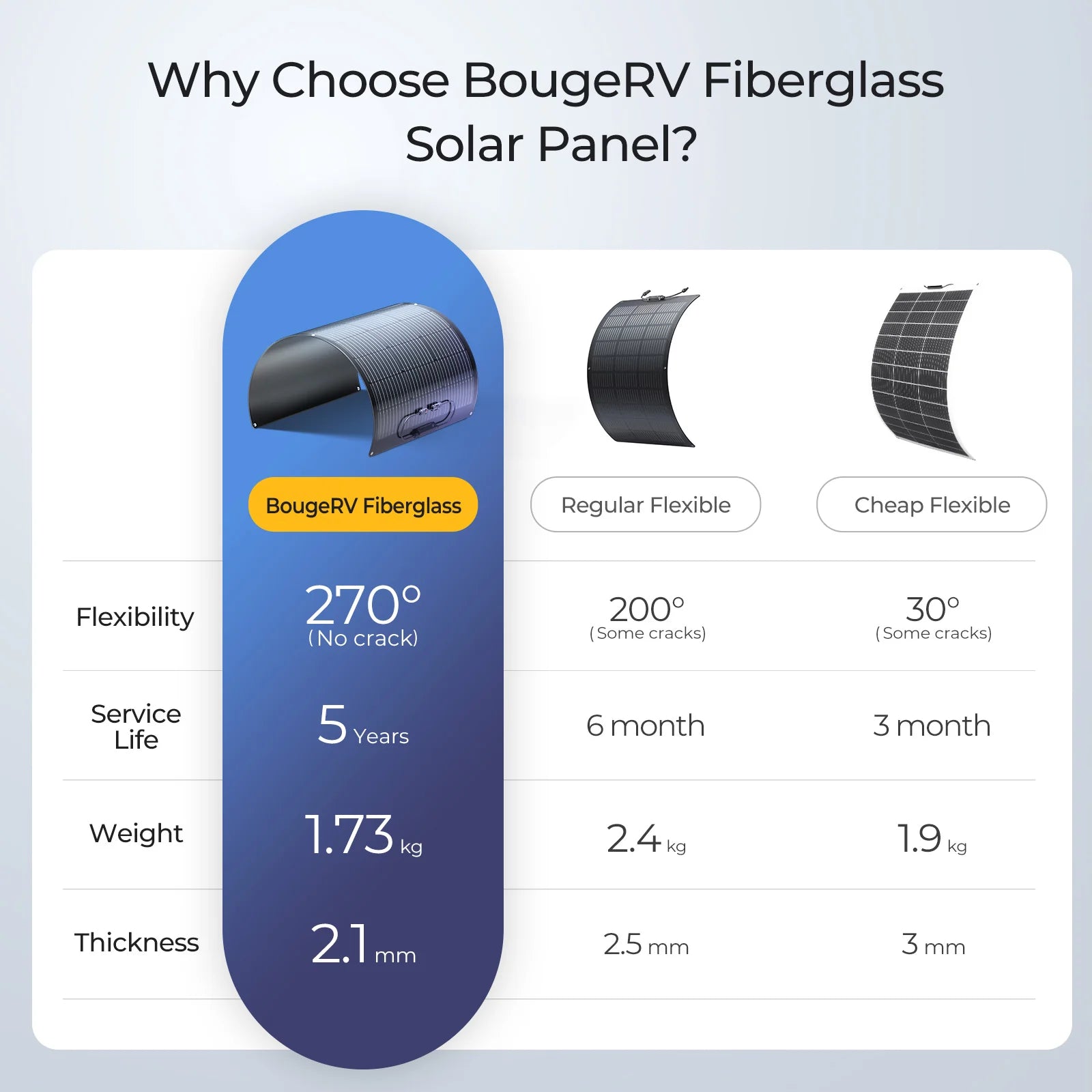 BougeRV Arch 100W Fiberglass Flexible Curved Solar Panel for RV, Boat, Camping & Off-Grid Power - Lightweight & Durable Renewable Energy Solution