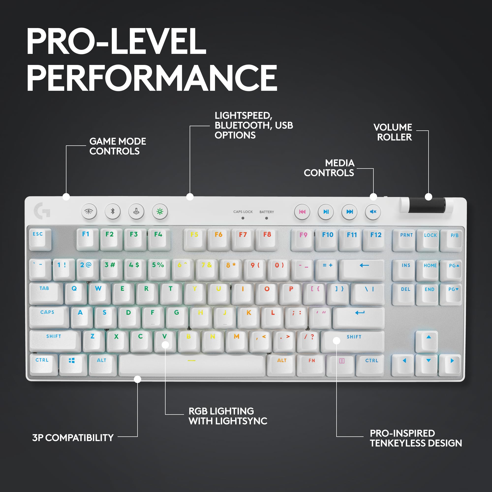 Logitech G Pro X TKL Lightspeed Wireless Mechanical Gaming Keyboard - White - UK Layout - Tactile Switches - Perfect for Esports & Competitive Gaming