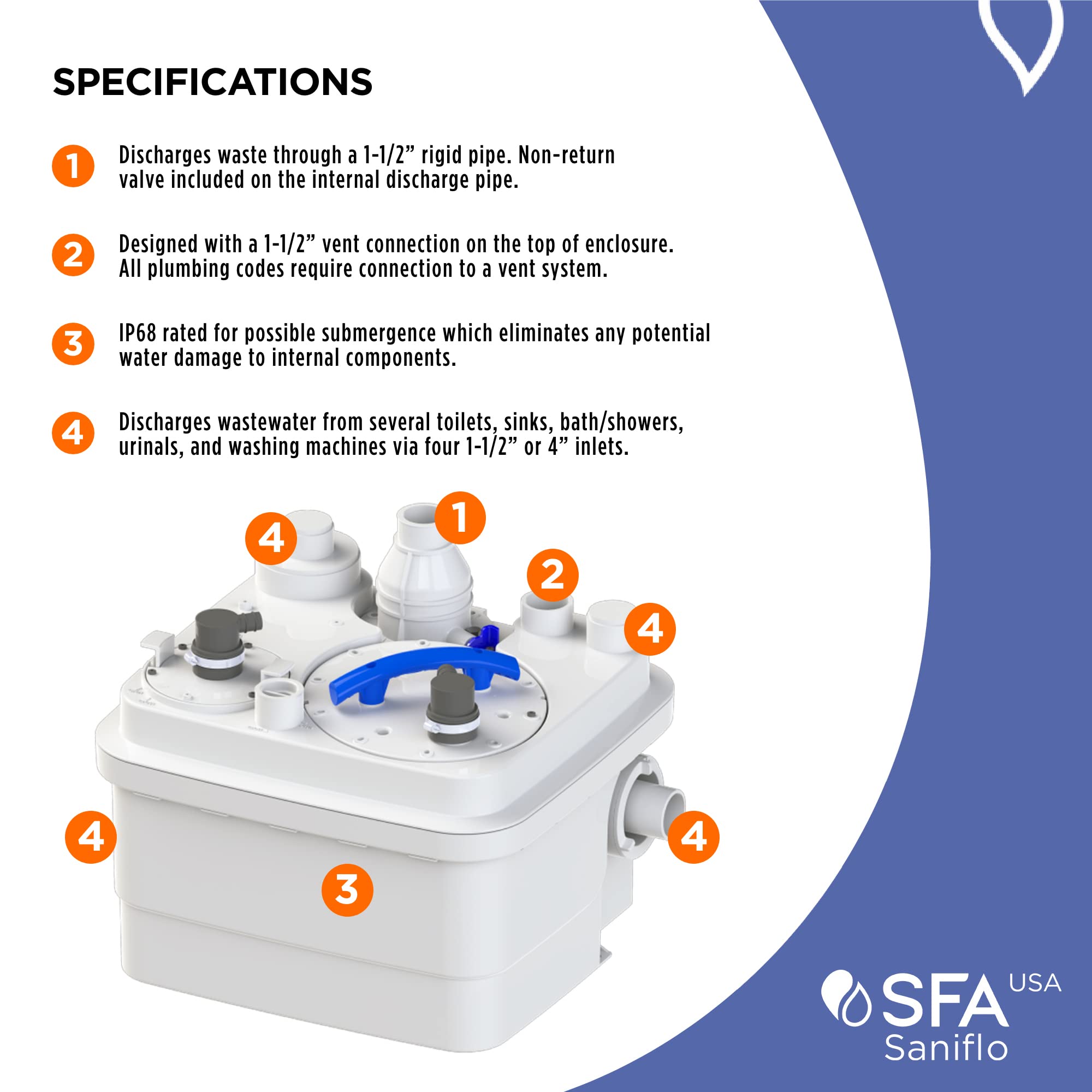 SANIFLO Sanicubic 1 Grinder Pump System - 120V for Residential & Commercial Use - Ideal for Basement, Laundry Room & Small Bathroom Installations