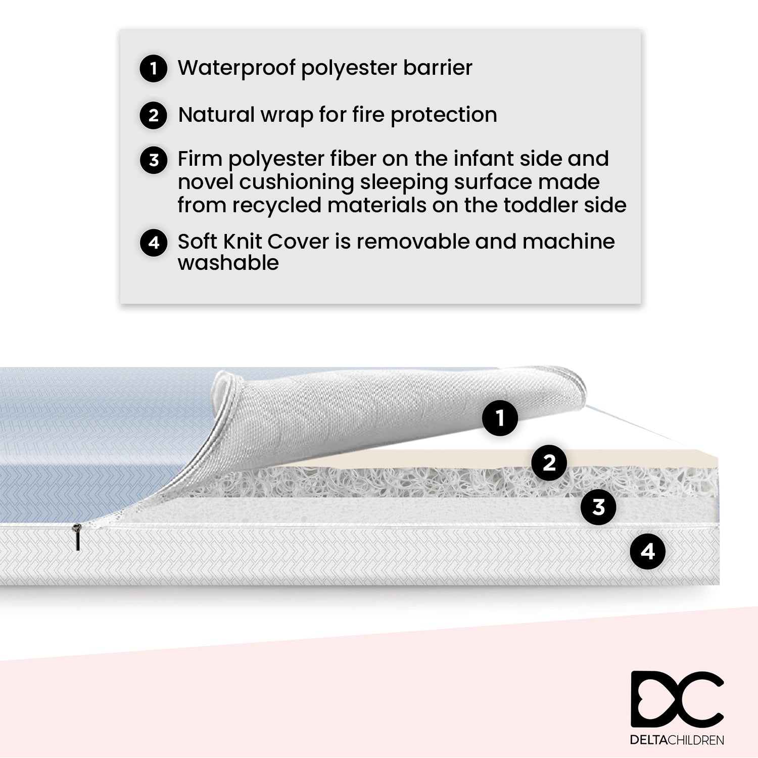 4 Inch Breathable Mini Baby Crib Mattress with Cloud Core Technology - Perfect for Nursery, Travel & Co-Sleeping