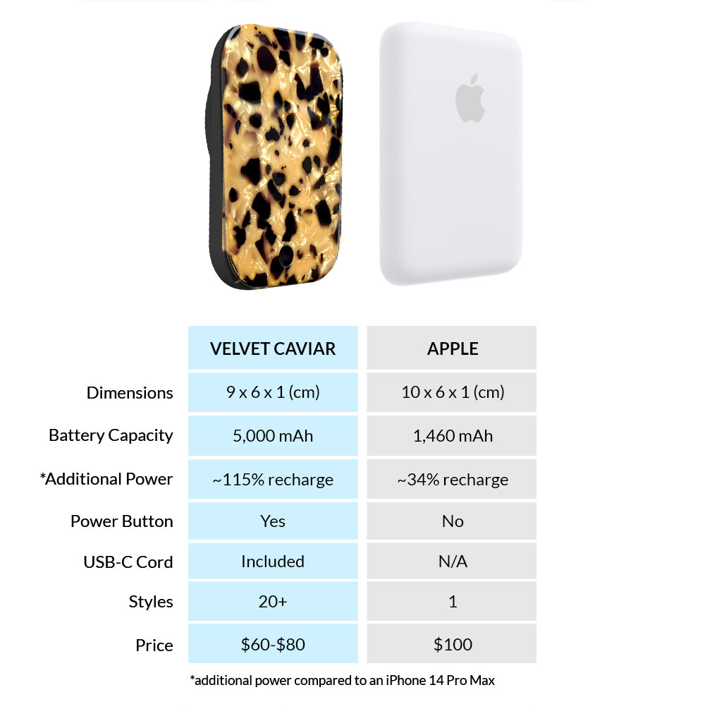 Blonde Tortoise Shell MagSafe Battery Pack - Portable Charger for iPhone 12/13/14/15 Pro Max - Perfect for Travel, Work & Outdoor Adventures