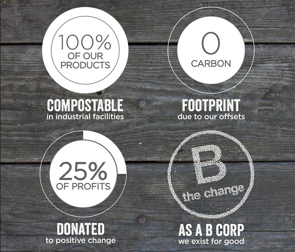 World Centric 100% Compostable PLA Cold Drink Cups - 5 oz Clear Biodegradable Cups (Pack of 2000) - Perfect for Parties, Cafes & Eco-Friendly Events