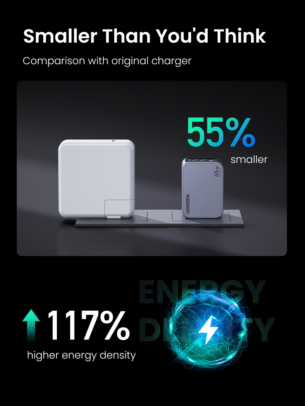 UGREEN Nexode Pro 65W GaN Fast Charger - 3-Port USB C Wall Charger for MacBook Pro/Air M2, Dell XPS, iPhone 16/15, Galaxy S24, Pixel 9 | Compact Foldable Design | Perfect for Travel, Office & Home Charging