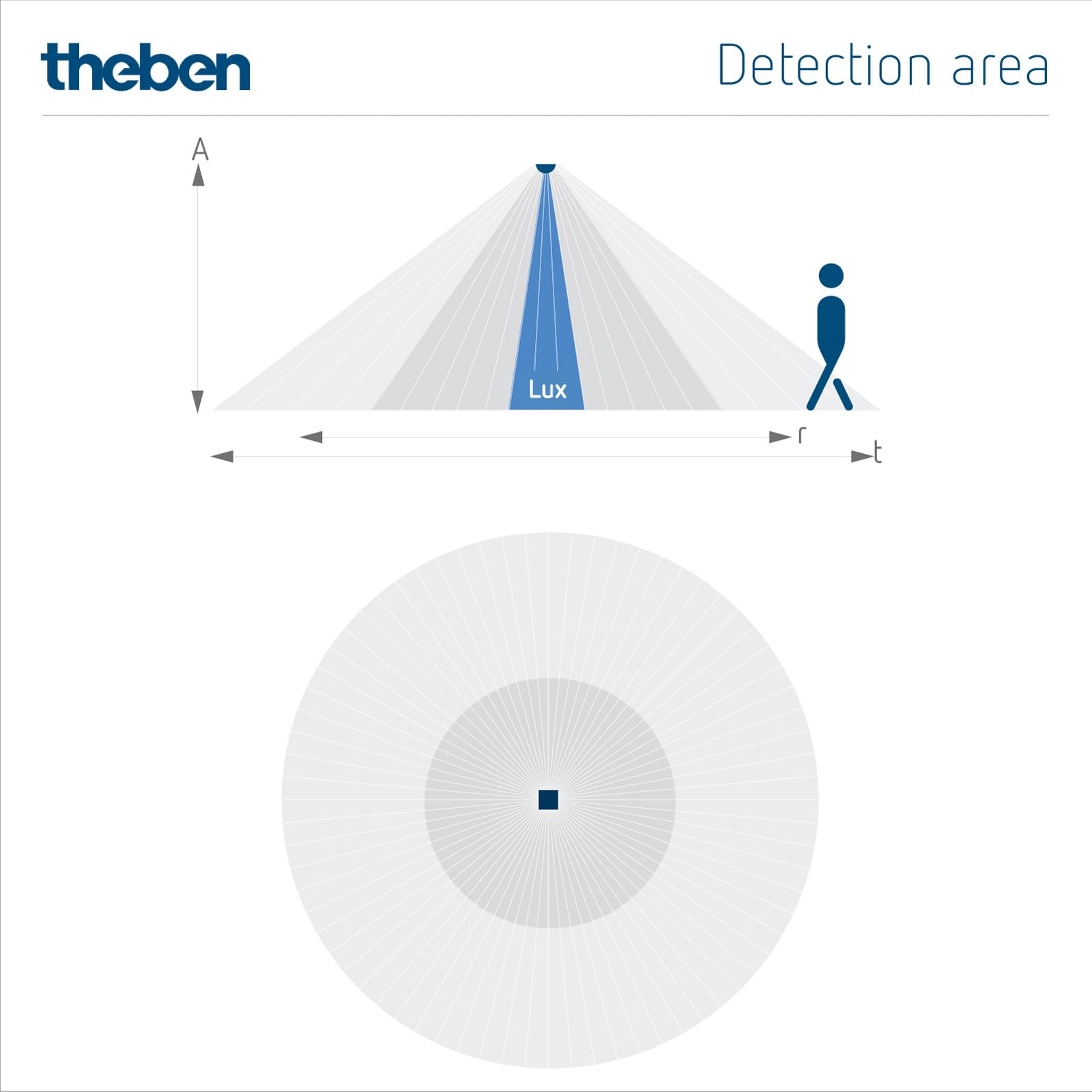 DETECTOR thepiccola S360 - 100 White - High Precision Detection Device for Security & Industrial Use