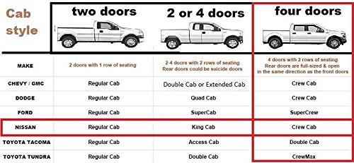 2016-2020 Nissan Titan Crew Cab Black Running Boards - Hex Style Nerf Bars/Side Steps for Enhanced Entry & Exit | Perfect for Off-Roading, Daily Commute & Truck Customization