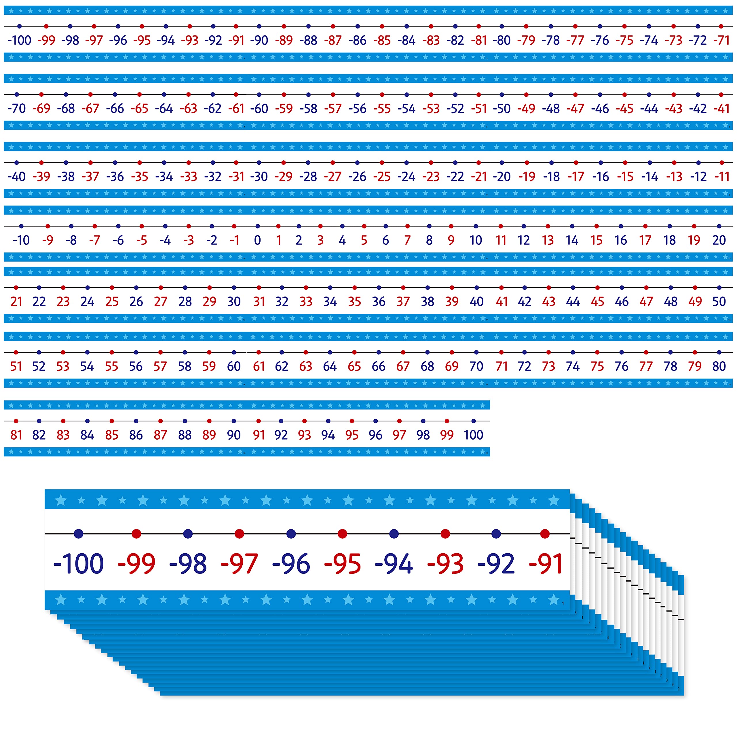 Blue Number Line Bulletin Board Set -100 to 100 | Classroom Math Decor for Walls & Doors | Teacher Supplies, School Office & Kids Room | Perfect for Elementary Math Lessons & Homeschooling