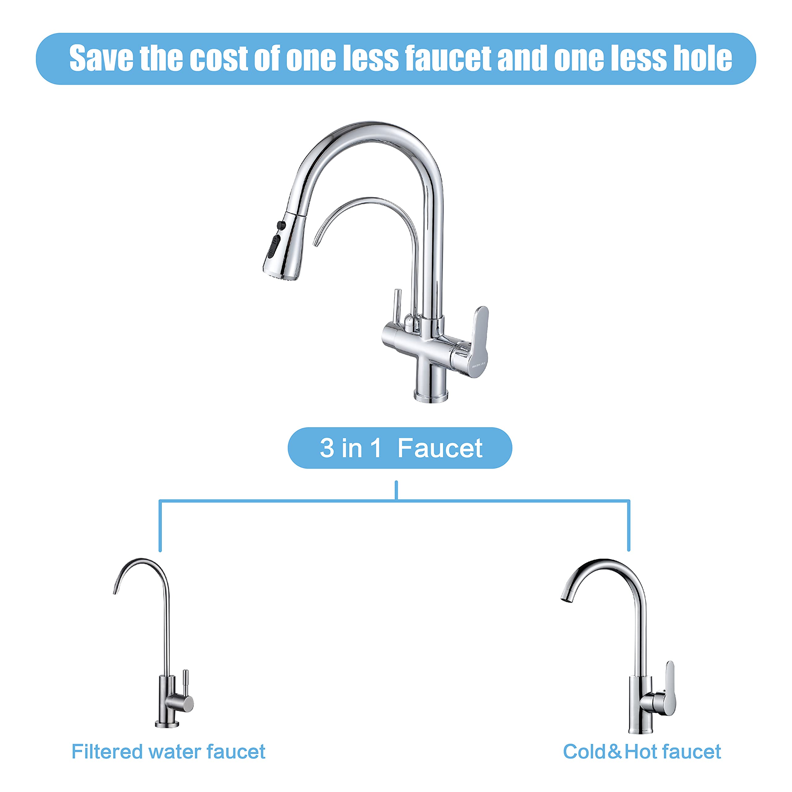 Modern 2-Handle Kitchen Faucet with Pull Down Sprayer - High Arc Lead-Free Brass for Drinking & RO Water - Perfect for Home Kitchen Sinks