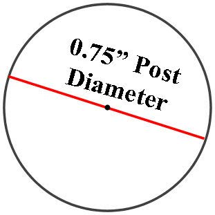 0.75