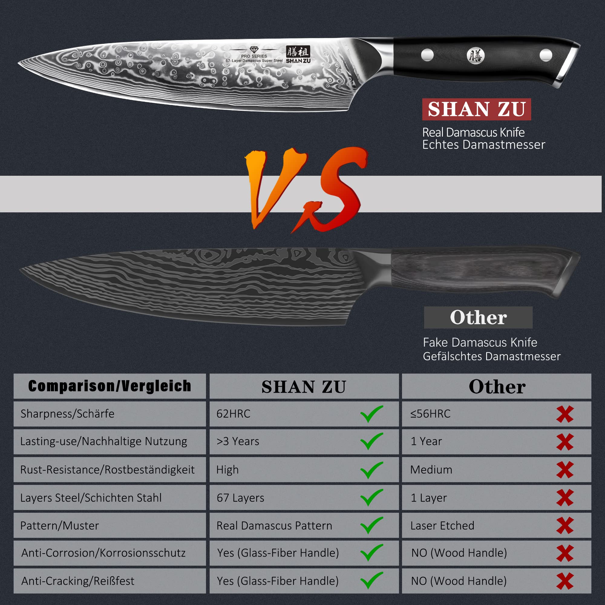 SHAN ZU 8 Inch Japanese Damascus Chef Knife - High Carbon Super Steel Professional Kitchen Knife for Precision Cutting, Slicing, and Chopping in Home and Restaurant Kitchens