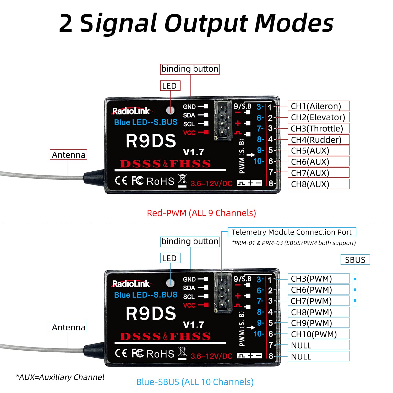 Radiolink AT9S Pro 10/12 Channel 2.4GHz RC Radio Transmitter with R9DS Receiver & PRM-01 Battery Telemetry Module - Mode 2 Left Hand for RC Airplanes, Drones, and RC Cars - Real-Time Battery Monitoring for Long-Range Flying