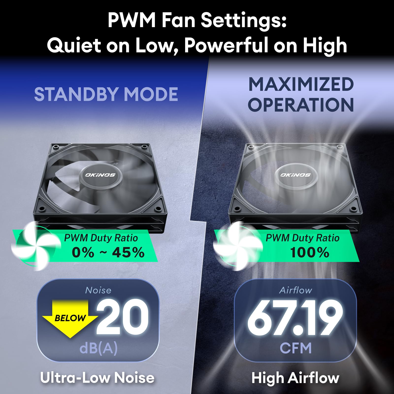 5 Pack 120mm PWM PC Case Fans - 4-Pin Silent Cooling Fans 1500 RPM High Airflow 67CFM, Low Noise 28dBA with Anti-Vibration Pads & 1-to-3 PWM Splitter Cable - Perfect for Gaming PC, Workstation, Server Cooling and Computer Case Airflow Optimization