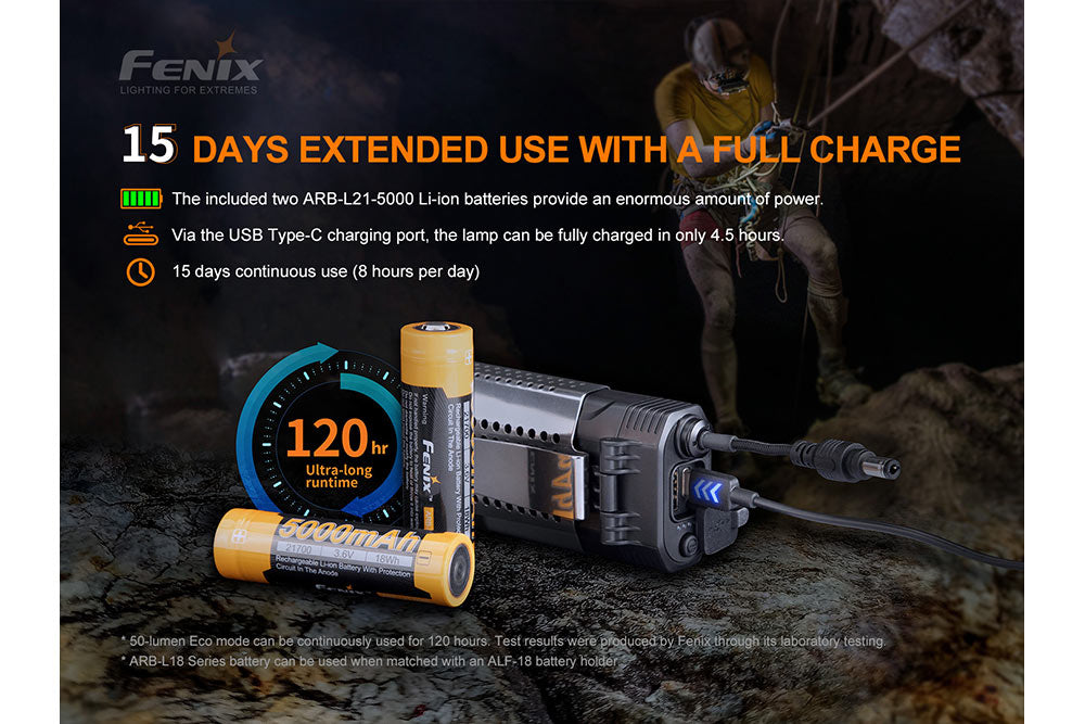 Fenix HP30R V2.0 Rechargeable LED Headlamp - 3000 Lumens Bright Headlight for Camping, Hiking & Outdoor Adventures