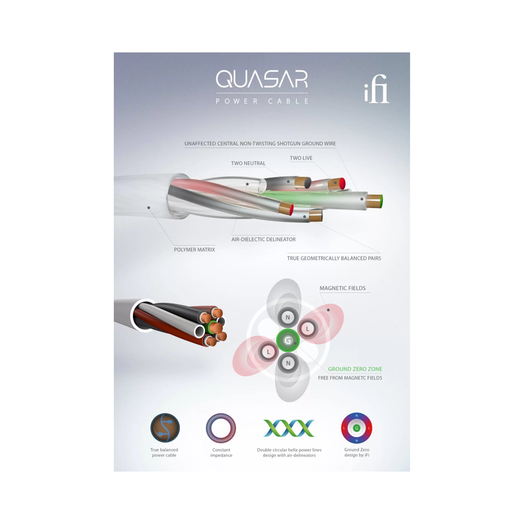 iFi SilentPower Quasar Power Cable - Premium Audio-Grade Power Cord for HiFi Systems, DACs & Amplifiers - Enhance Sound Quality for Home Theater & Studio Setup