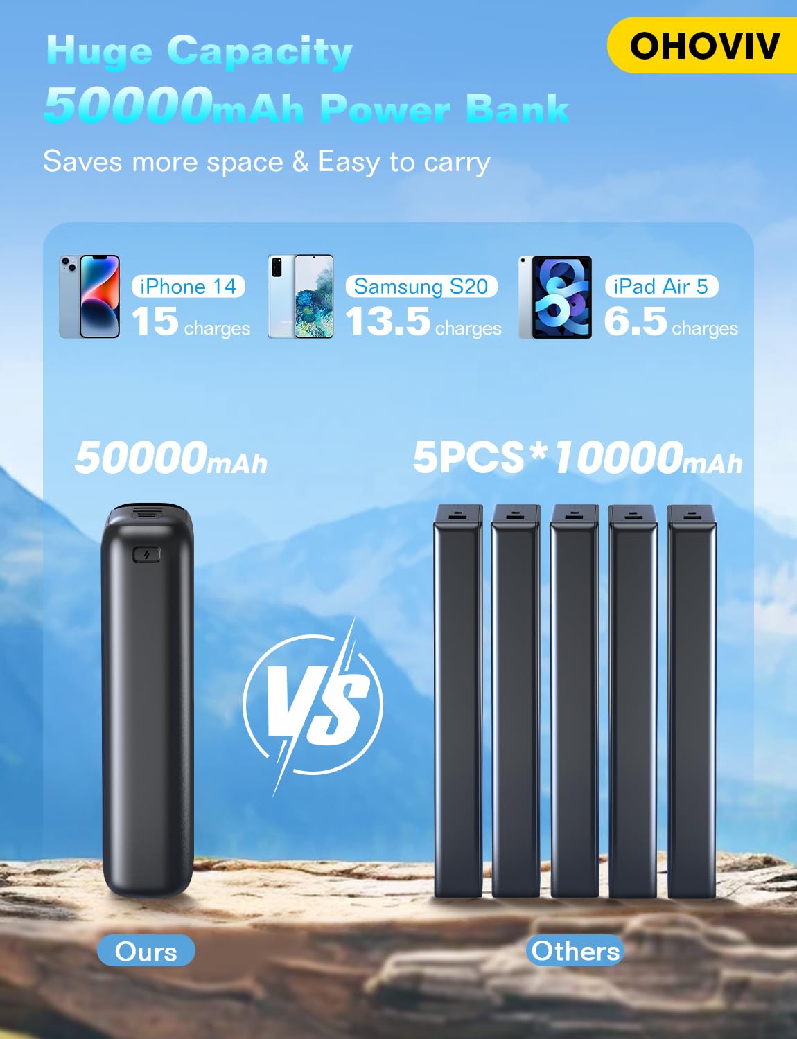 50,000mAh Portable Charger with 22.5W Fast Charging & LED Display - High Capacity Power Bank for iPhone 16/15/14/13 Pro, Samsung Galaxy, Android Phones - Perfect for Travel, Camping, and Emergency Power Backup (USB-C Portable Phone Charger)