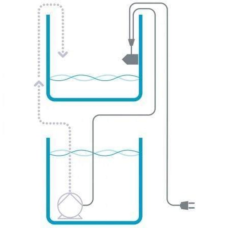 Aqua Medic Refill System Easy ATO - Automatic Top Off for Saltwater Aquariums | Perfect for Reef Tanks & Marine Fish Tanks | Hassle-Free Water Level Maintenance