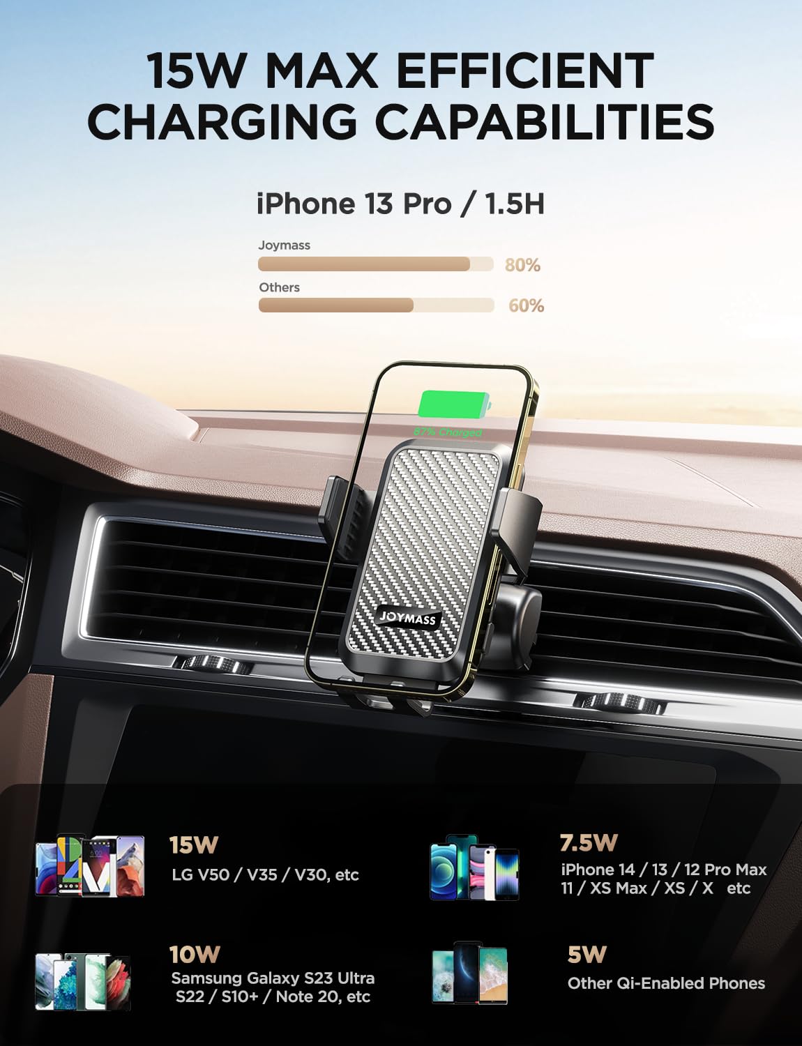 15W Fast Wireless Car Charger - Auto Clamping Phone Holder Mount for iPhone 15/14/13/12/11/X, Samsung Galaxy S23/S22/S21/Note 20 - Perfect for Commuting, Road Trips & Hands-Free Charging