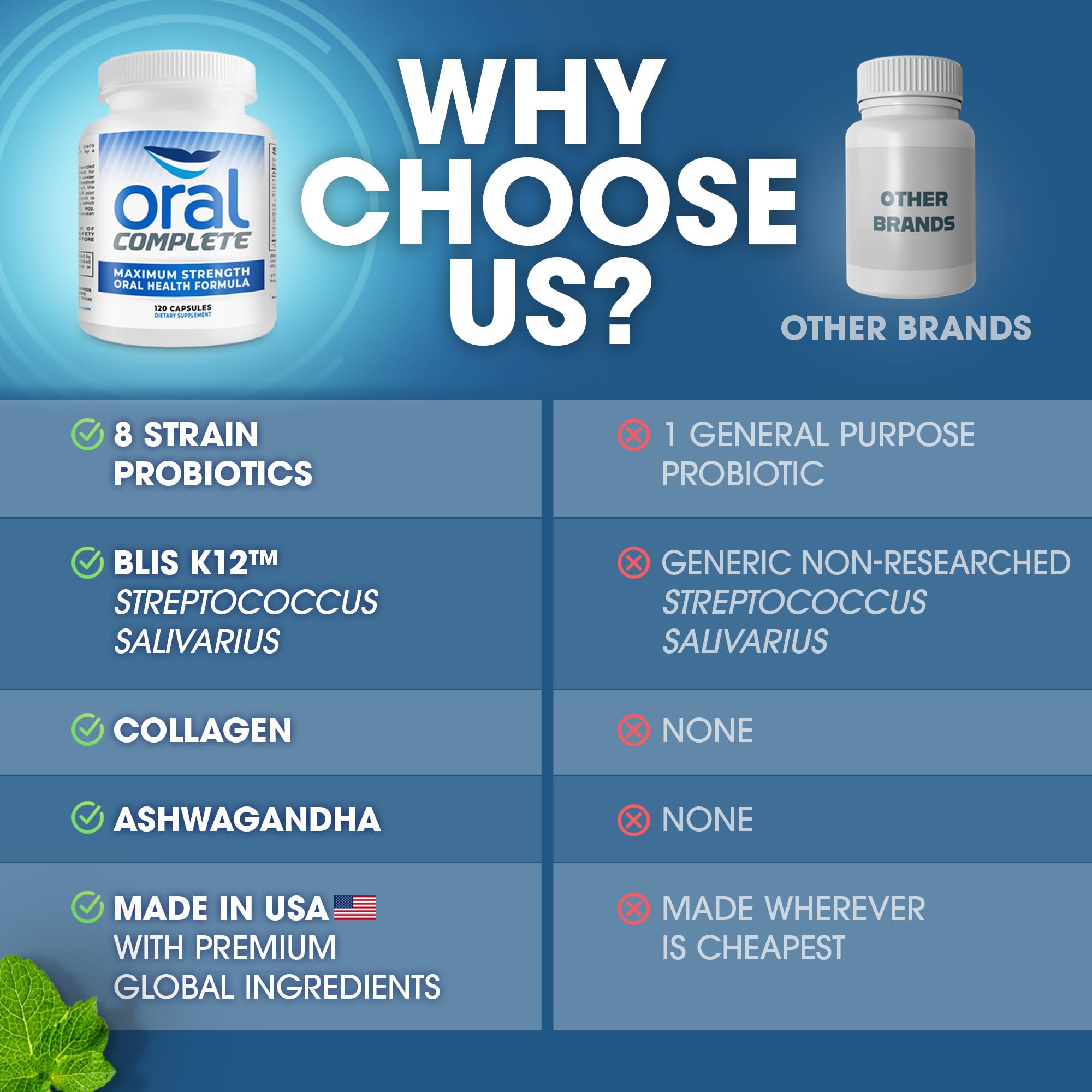 Oral Complete 11-in-1 Dental Probiotics for Bad Breath & Halitosis Treatment - Supports Tonsil Stone Prevention with BLIS K12, Ashwagandha & Collagen - Non-GMO Formula, 120 Capsules - Freshen Breath & Improve Oral Health for Daily Use