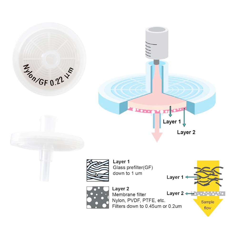 0.22μm Nylon Syringe Filter with 0.7μm Glass Fiber Pre-Filter - 25mm Diameter - Sterile Lab Filtration - Pack of 100 - Ideal for HPLC, Microbiology & Pharmaceutical Sample Preparation