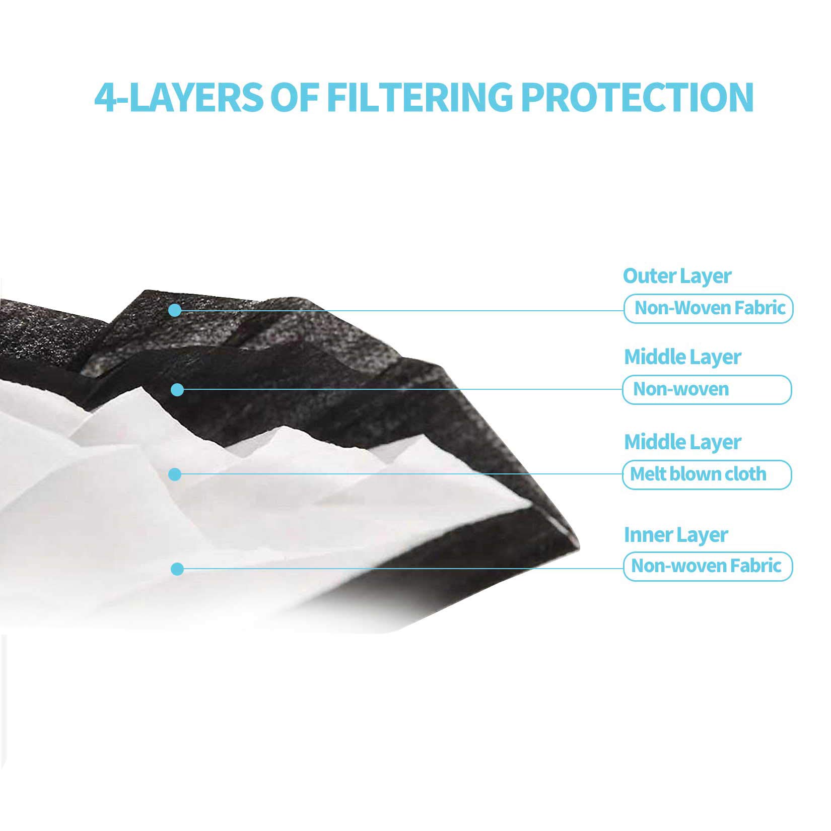Black Disposable Face Masks 4-Layer Protection 50Pcs - Breathable Dust Masks for Adults | Daily Use & Travel