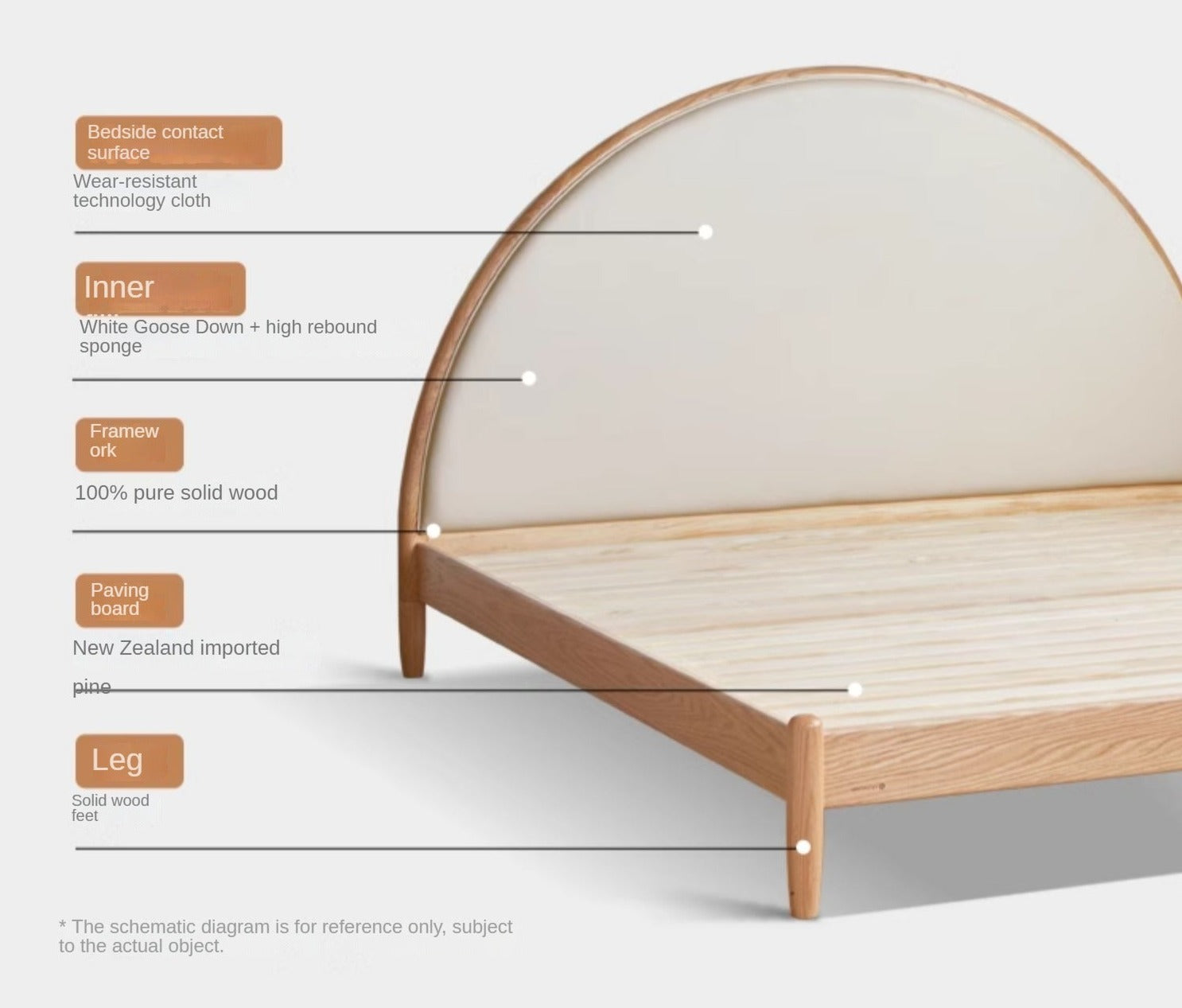 Oak Solid Wood Sunrise Bed with Technology Fabric - Perfect for Modern Bedrooms and Cozy Home Decor