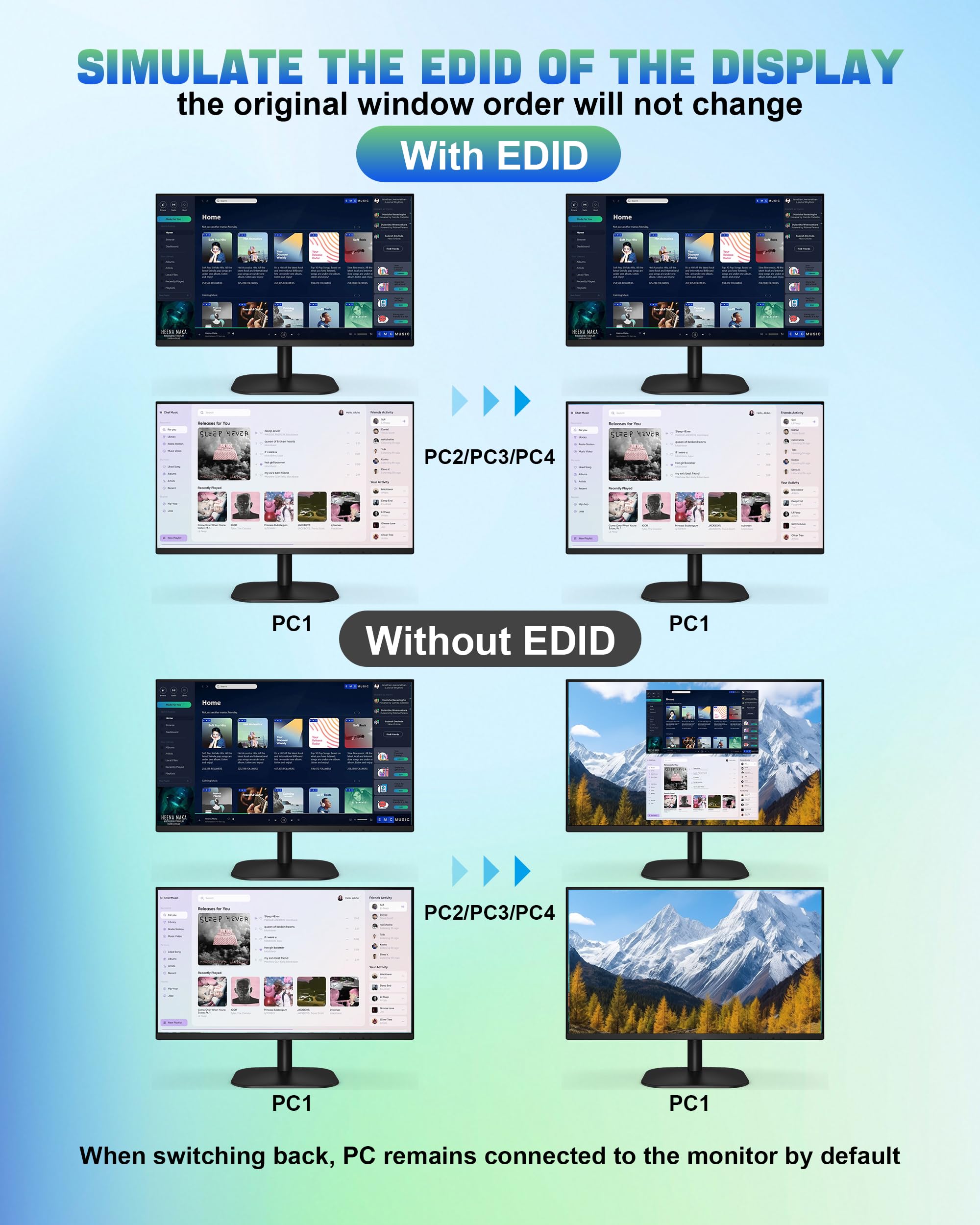 4K@60Hz HDMI KVM Switch for 4 Computers to 2 Monitors - Dual Monitor Support, EDID Emulation, Audio/Mic & 3 USB 3.0 Ports for Keyboard/Mouse - Perfect for Home Office, Gaming Setup & Multi-PC Workstations