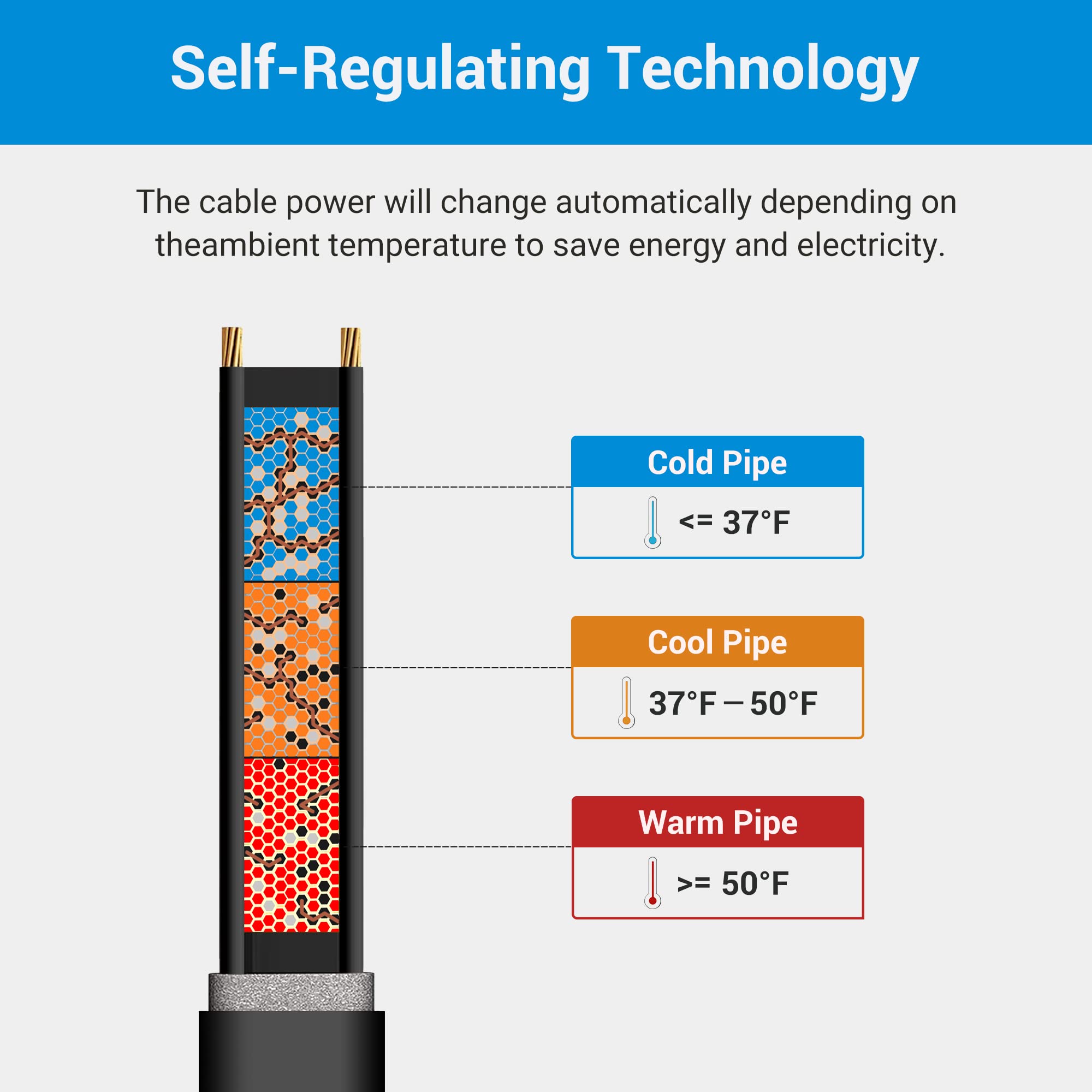 DEWENWILS 60FT Self-Regulating Heating Cable for Pipe Freeze Protection - Automatic Electric Heat Kit, 120V, ETL Certified - Ideal for Outdoor Water Pipes, Roof Gutters, and RV Plumbing in Winter