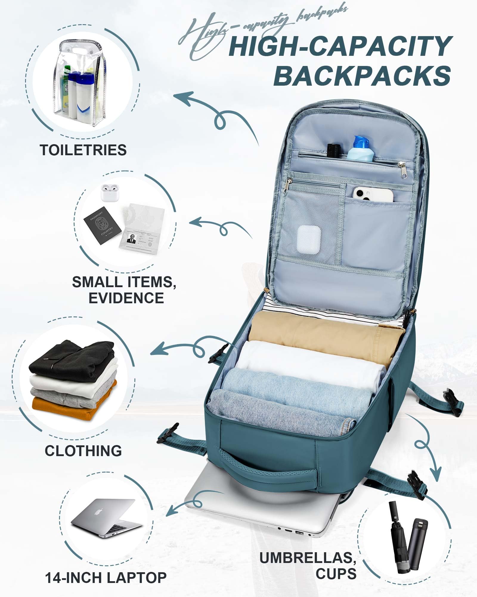 Flight Approved Carry On Backpack for Women & Men - 14-15.6 Inch Laptop Travel Backpack, Personal Item Bag for Airplanes, Business & Casual Daypack for Gym, Hiking, Work & Travel - Peacock Blue (Small)