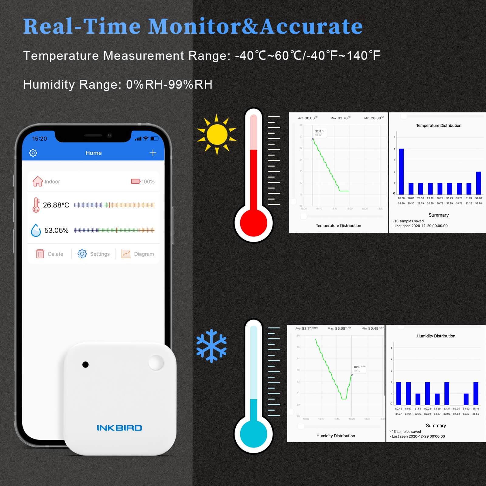 Wireless Bluetooth Temperature and Humidity Sensor IBS TH2 - Monitor Indoor Climate for Home, Office, and Greenhouse Use