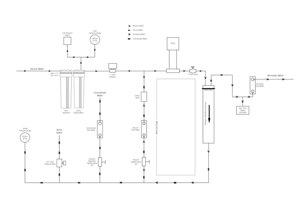 Aquapro 2000GPD 1 x 4040 Industrial Reverse Osmosis Water Filtration System for High TDS (<2000 mg/L) - Perfect for Commercial Use, Restaurants, and Large-Scale Water Purification