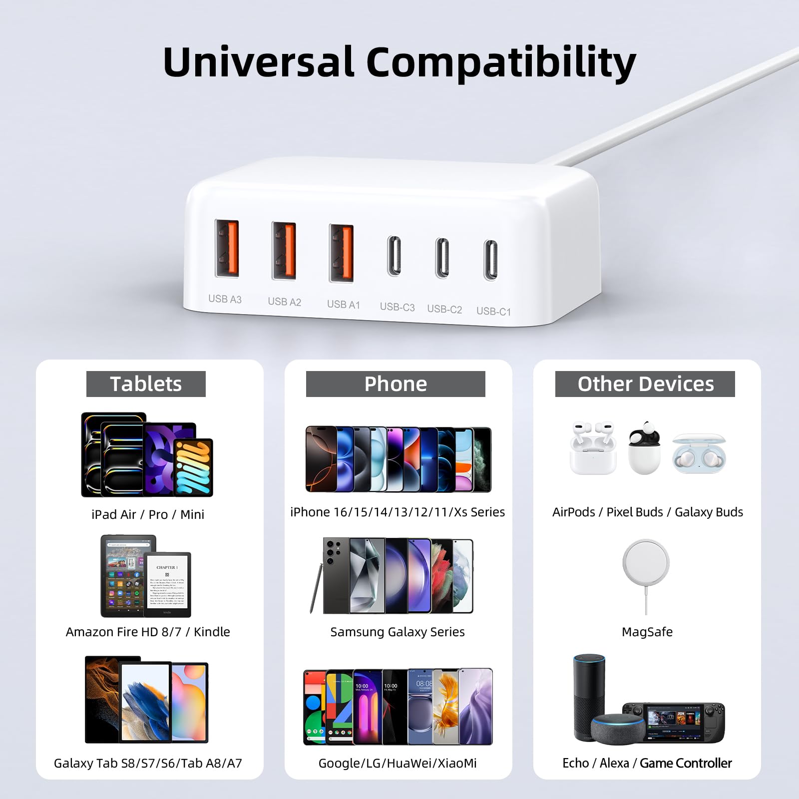 100W GaN USB C Charger 6-Port Fast Charging Station for iPhone iPad Galaxy - Travel & Home Use