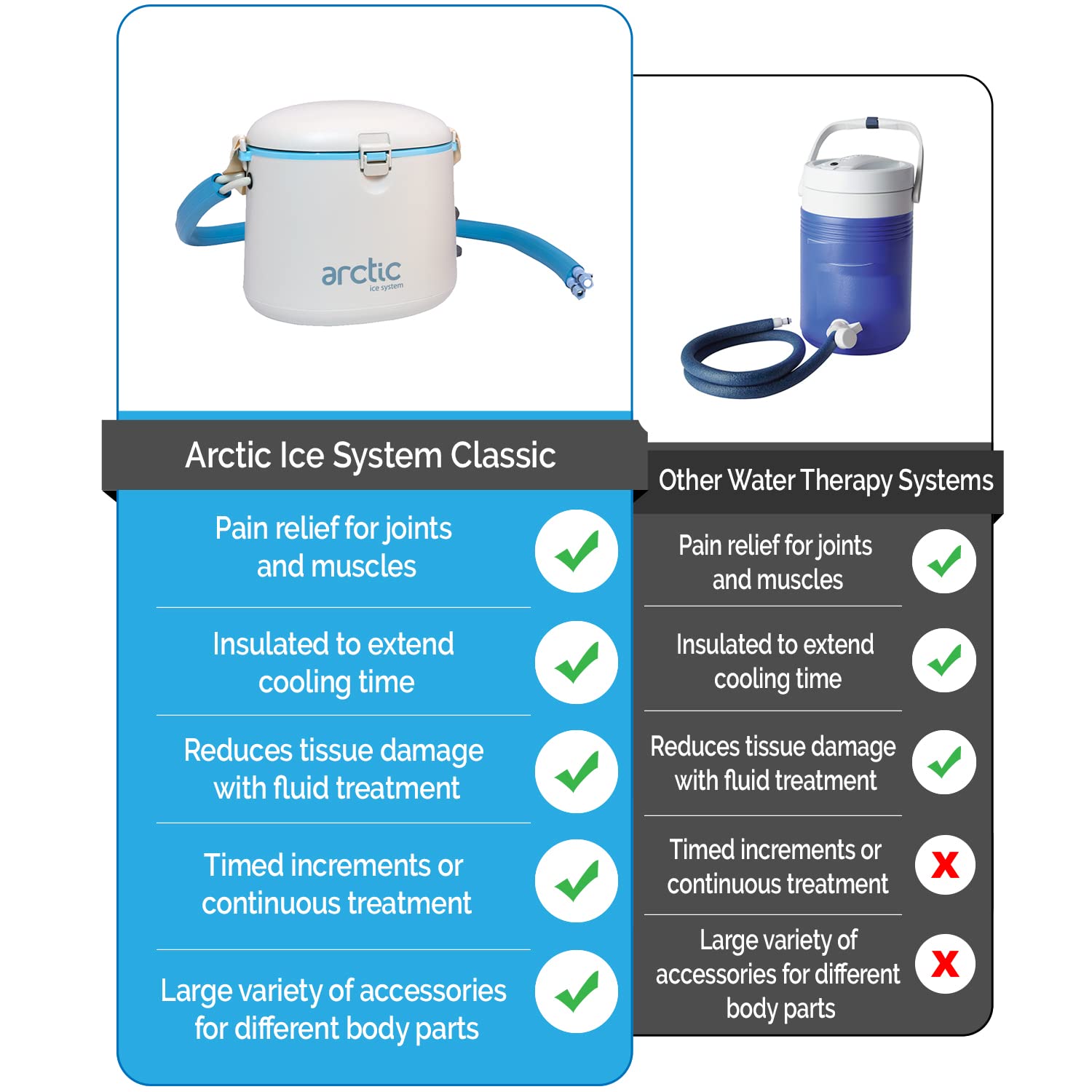AIS Classic Cold Therapy System - Ice Circulation Machine for Pain Relief & Recovery - Post-Surgery, Sports Injury, Arthritis & Swelling Relief - Cool Therapy Unit Only