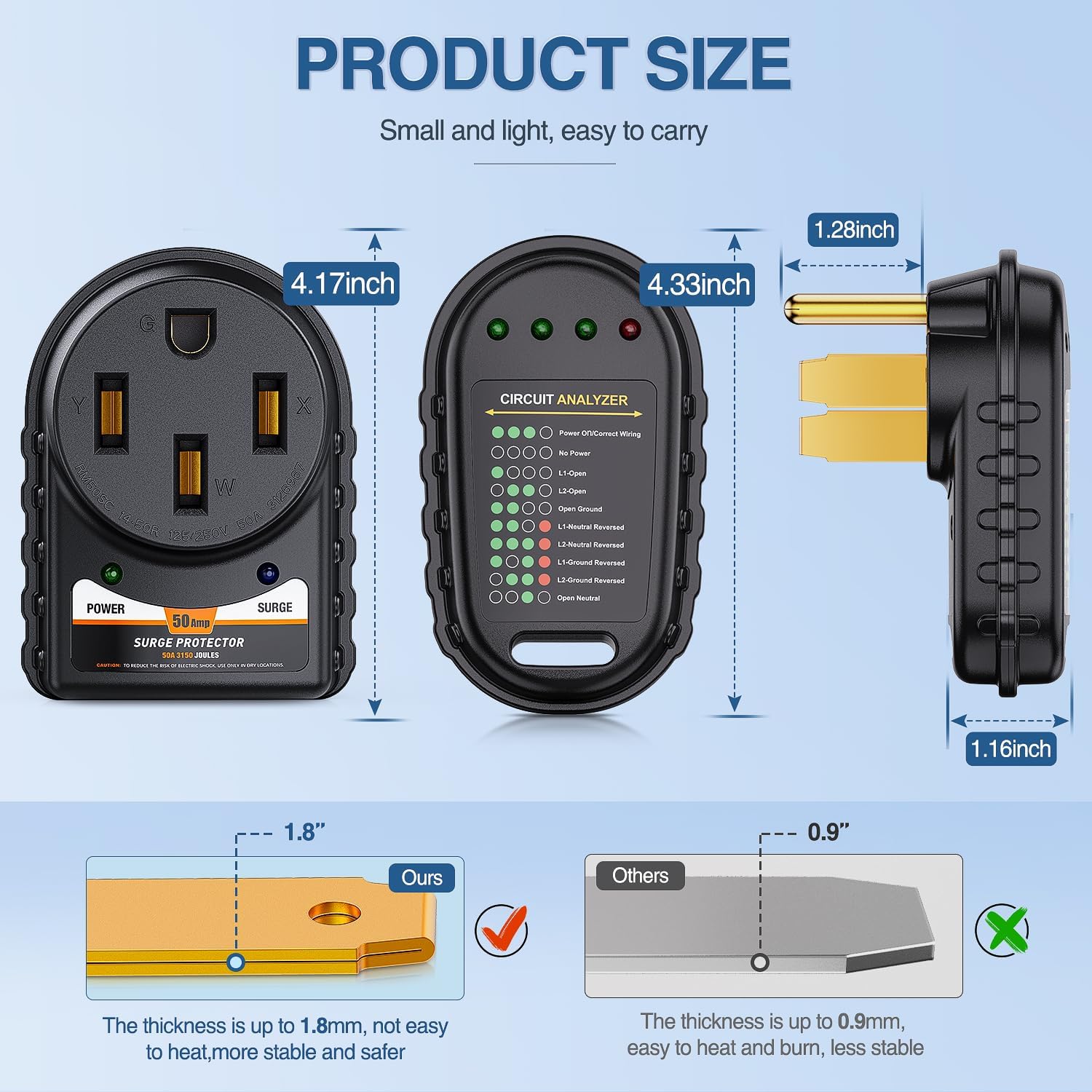 50Amp RV Surge Protector with Circuit Tester - Heavy Duty Power Protection for Campers & Motorhomes - Perfect for RV Parks and Outdoor Adventures