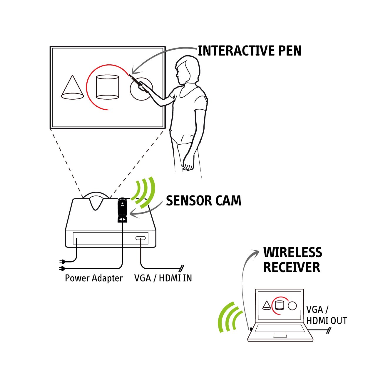 IPEVO IW2 Wireless Interactive Whiteboard System for Home Teaching & Remote Learning | Portable Digital Whiteboard with Short Pen (Model 5-876-1-01-00) | Perfect for Online Classes, Homeschooling & Virtual Presentations