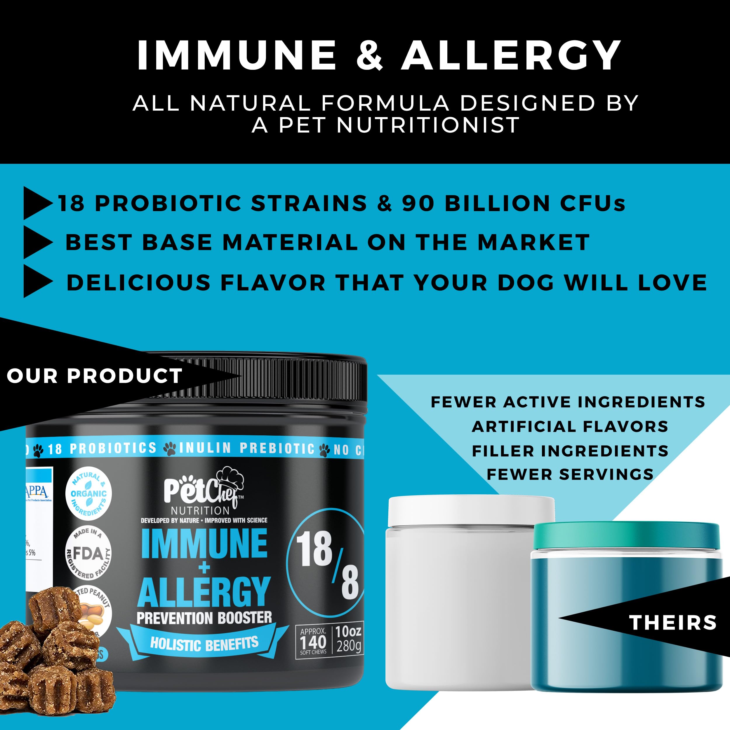 Pet Chef Respiratory Immune Support for Dogs | Allergy & Itch Relief | Hot Spot & Skin Rash Treatment | Boosts Immune Health | Ideal for Allergy-Prone Dogs & Multi-Pet Households