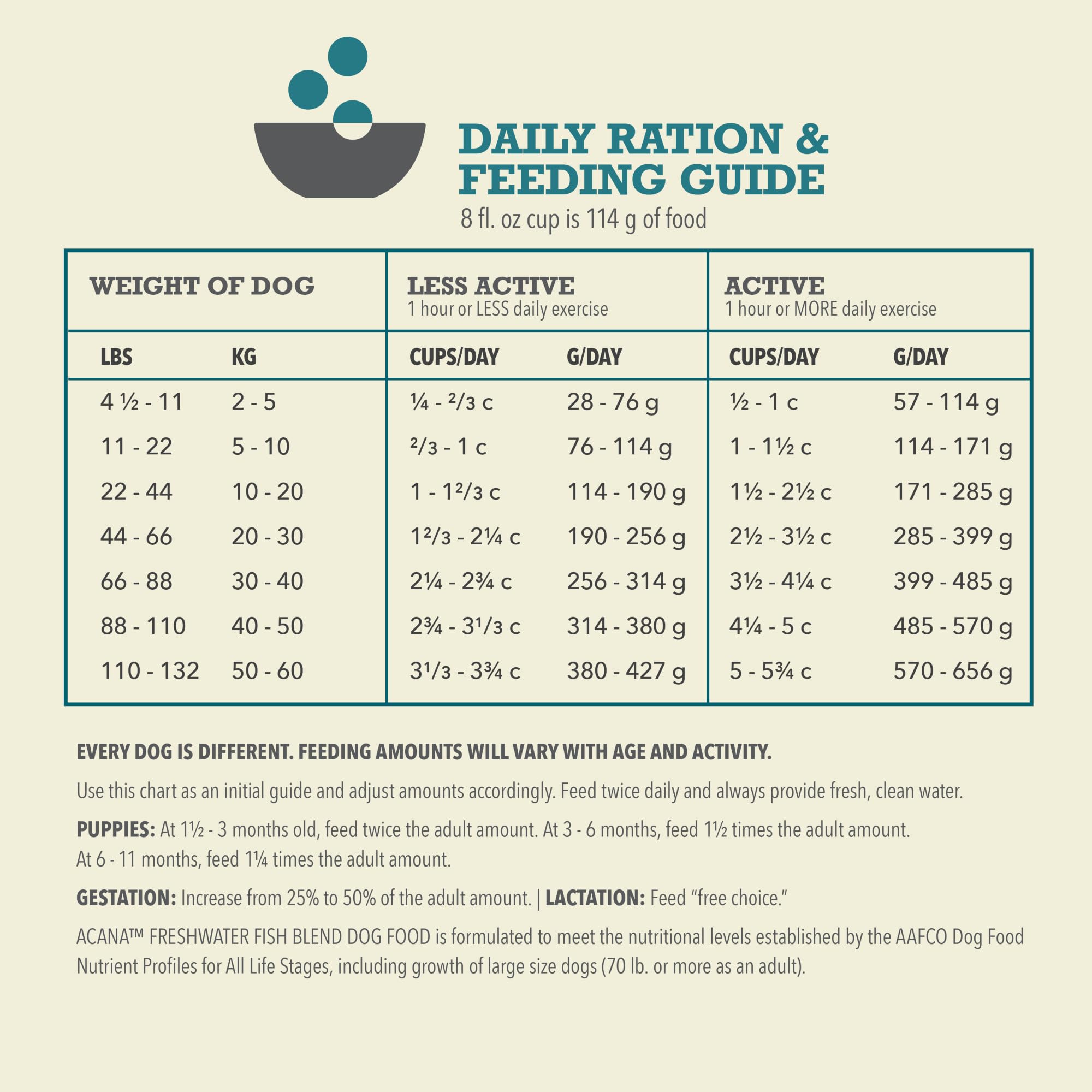 ACANA Grain Free Dry Dog Food for Adult Dogs - Freshwater Fish Recipe, 25lb Bag - High Protein, Natural Ingredients for Healthy Skin & Coat - Perfect for Active Dogs & Outdoor Adventures