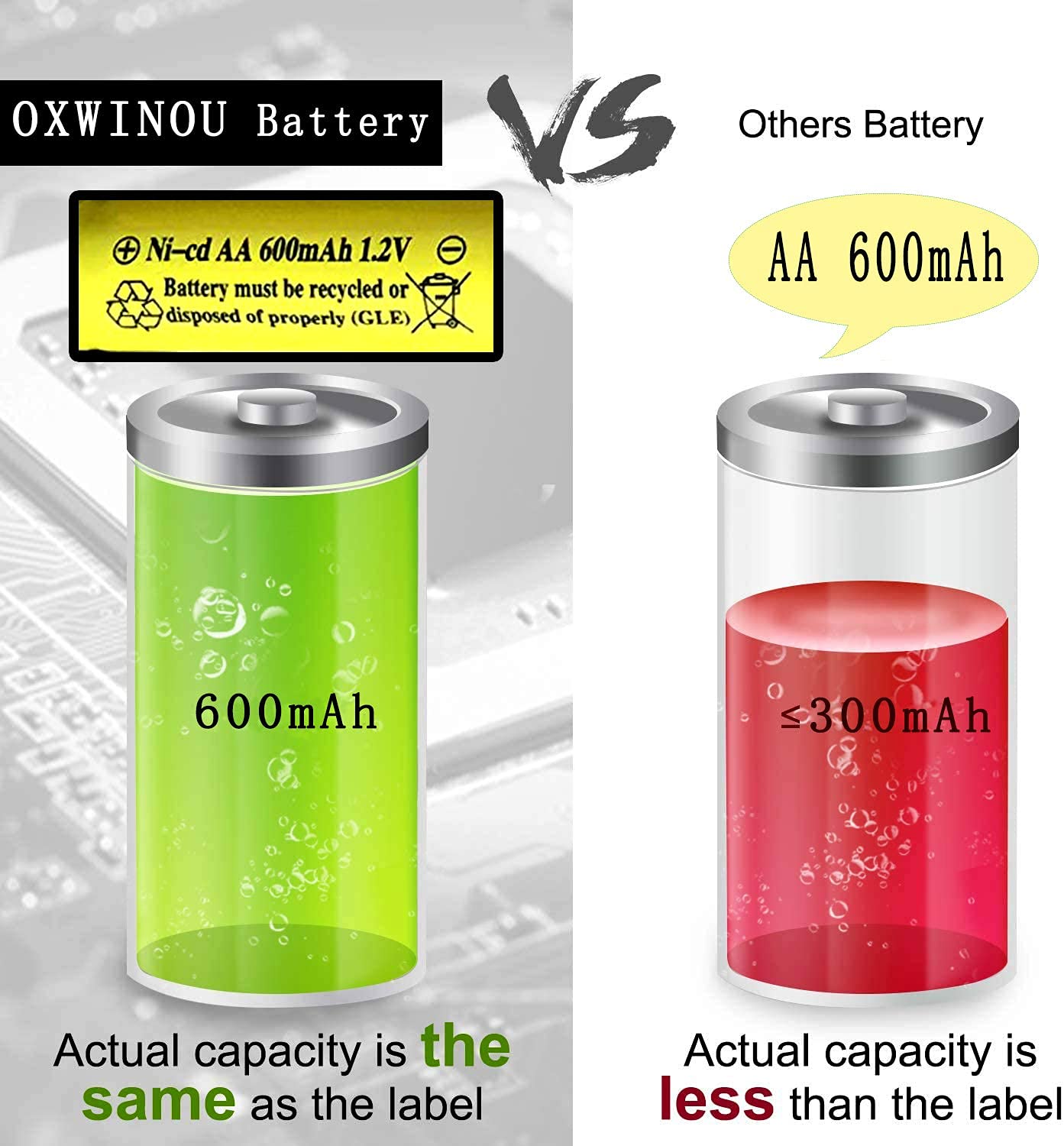 OXWINOU AA Ni-Cd 600mAh 1.2V Rechargeable Batteries (4-Pack, Yellow) - for Solar Lights, Garden Lights, Remote Controls, Computer Mice - Perfect for Outdoor & Home Use